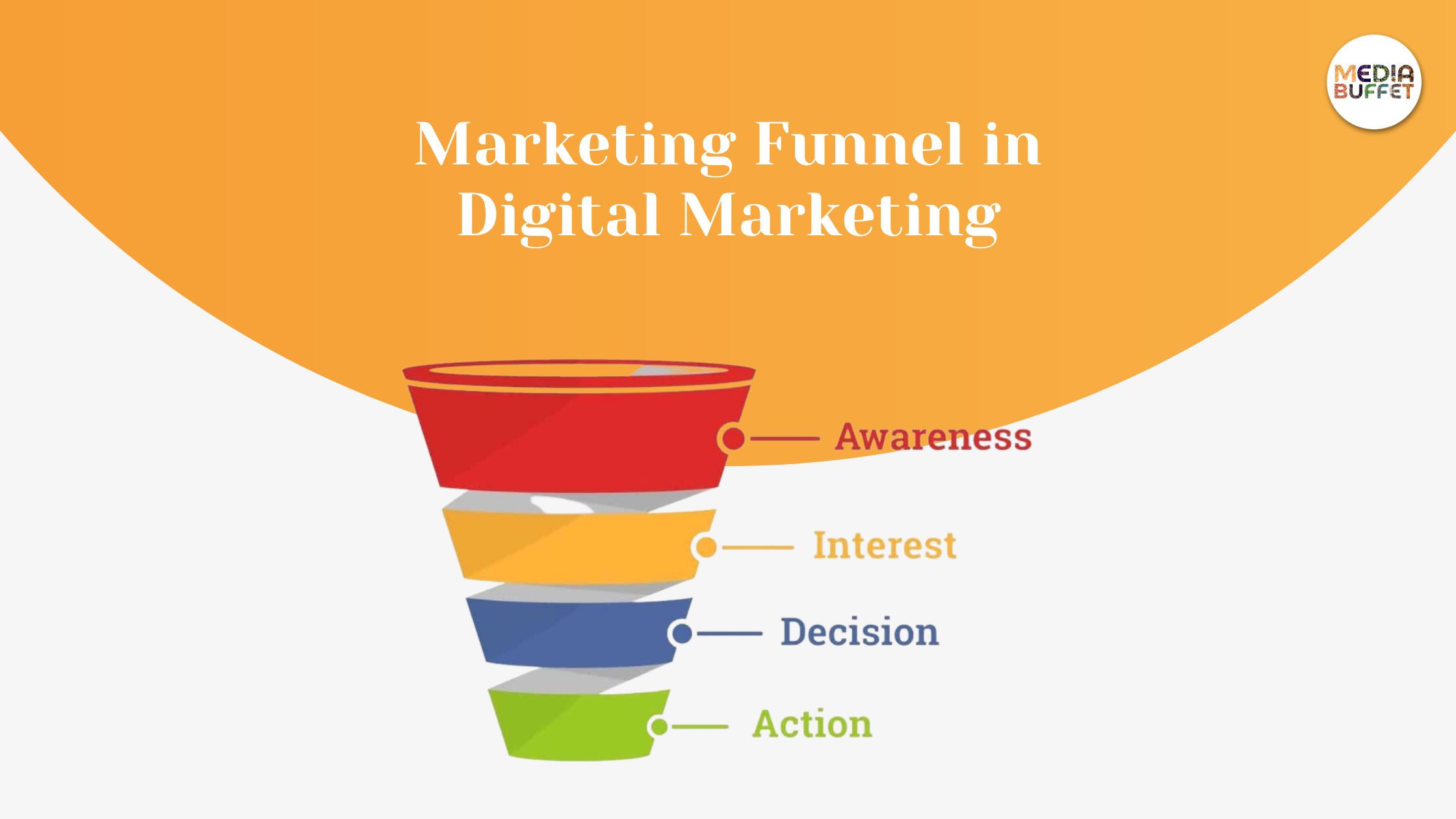Mengenal Funneling dalam Digital Marketing