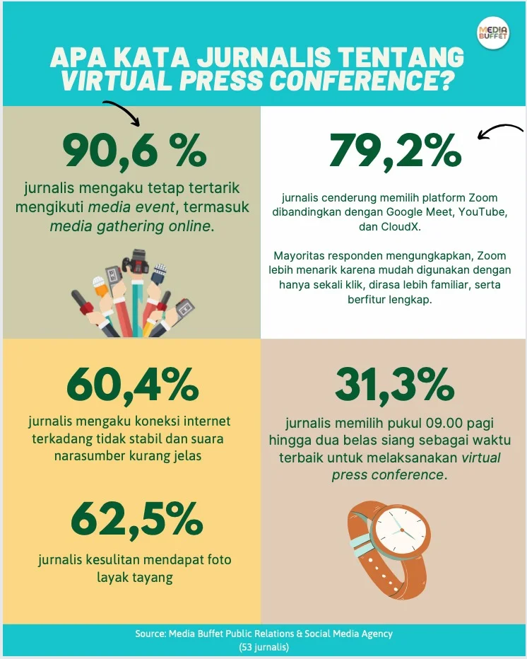 Virtual Press Conference: Solusi Tetap Terhubung dengan Jurnalis diĀ TengahĀ Pandemi